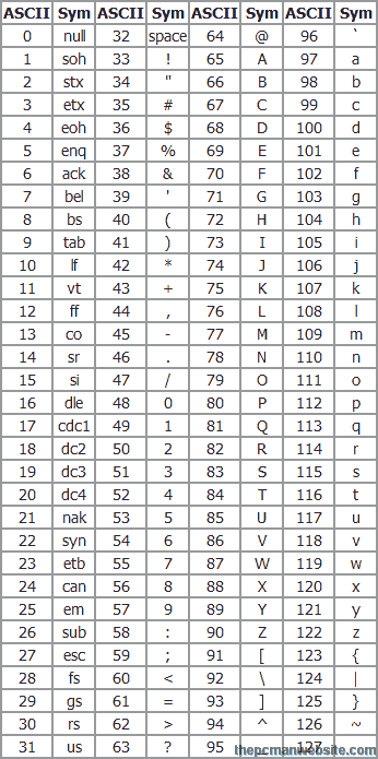 ASCII Character Chart 0-255 8-bit - The PCman Website