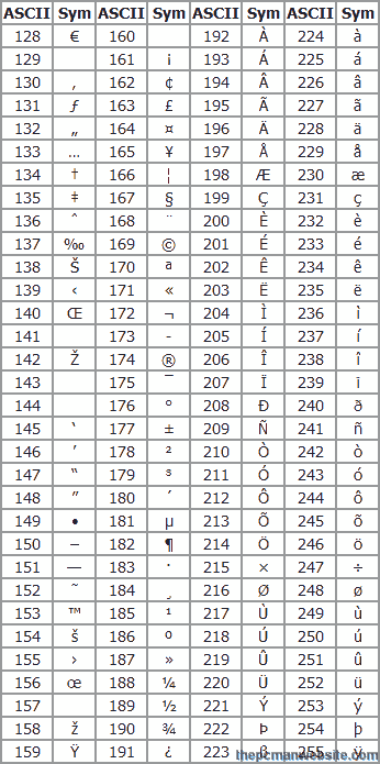 ASCII chart 128-255